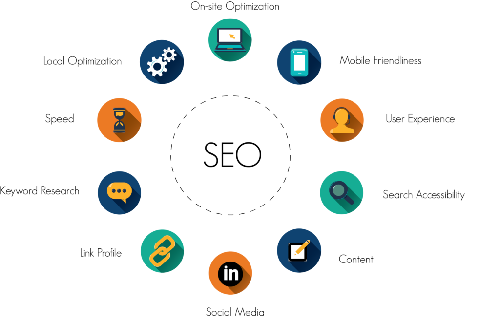 SEO Services In Pune